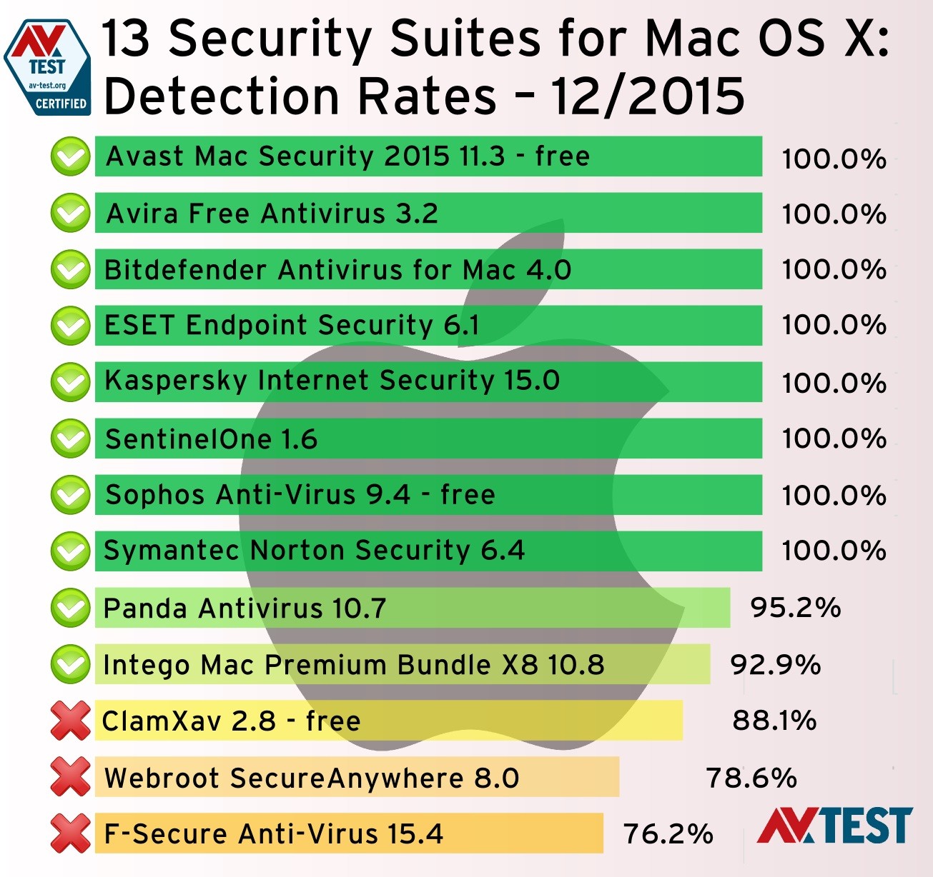 best home security software for pc and mac